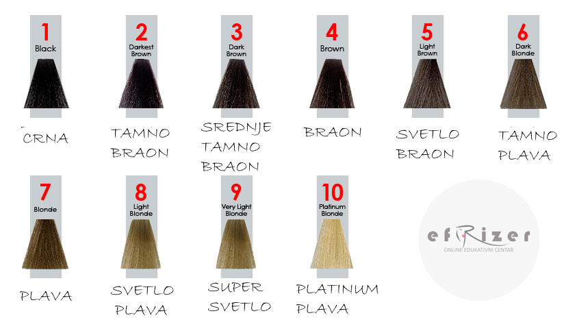 kako izvući bele pramenove